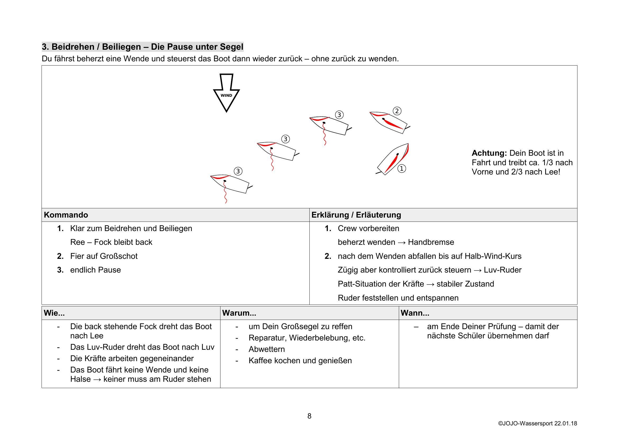 Beidrehen / Beiliegen – SKS Handout