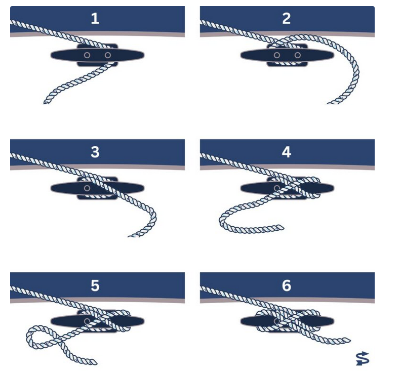 Klampe belegen in 6 Schritten