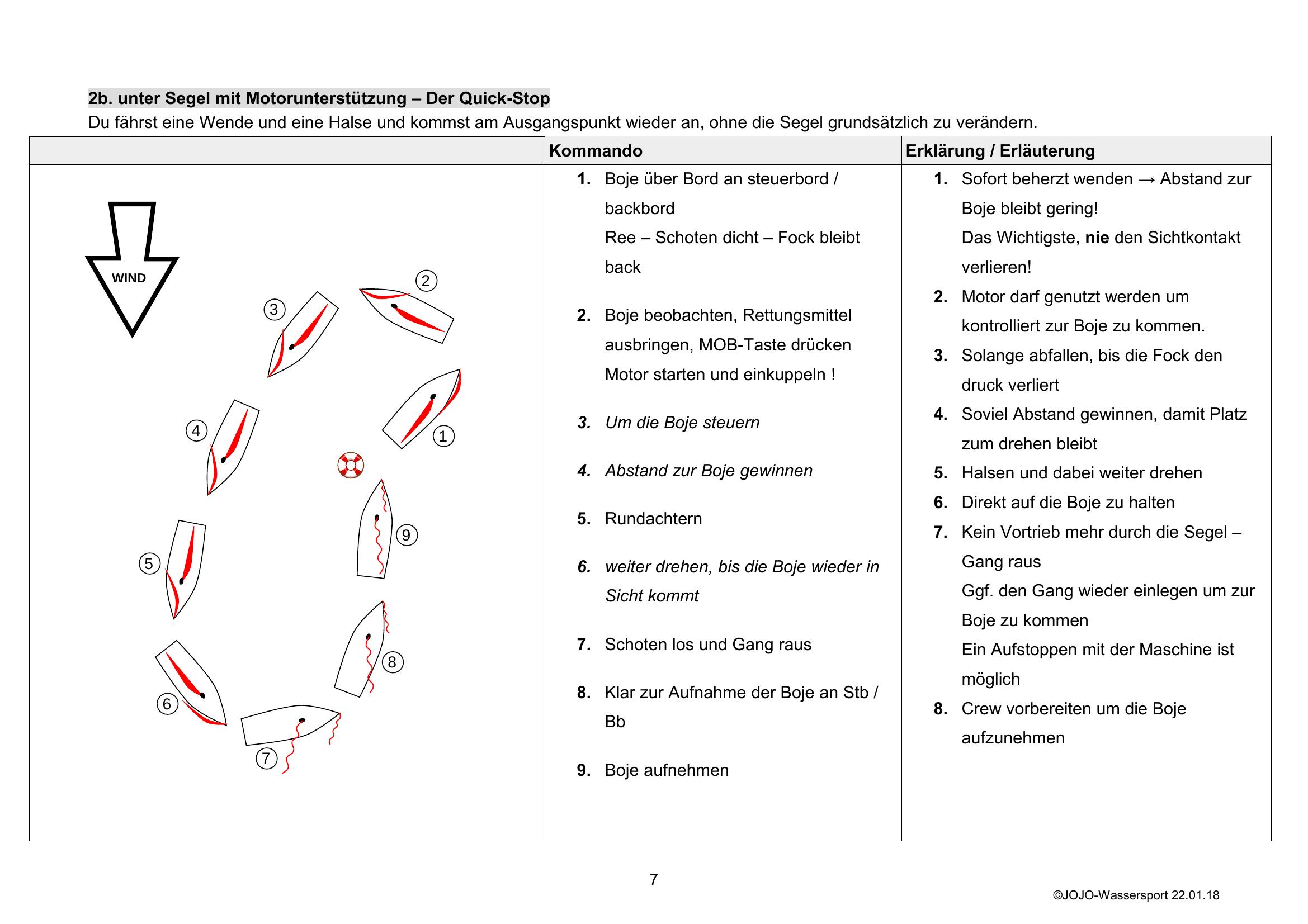MOB Quick-Stop unter Segel mit Motorunterstützung – SKS Handout